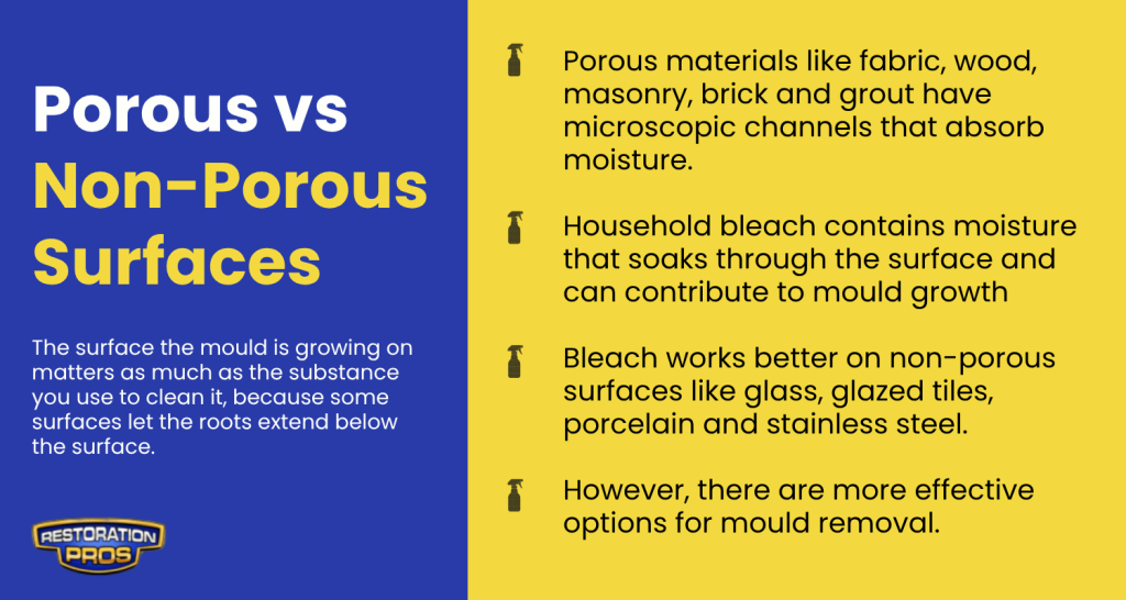 Porous vs Non-Porous Surfaces