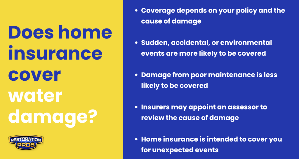 does home insurance cover water damage infographic